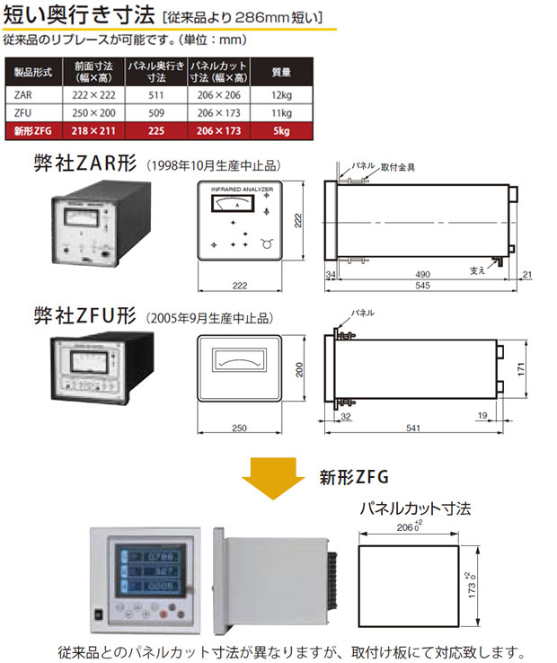 短い奥行き寸法