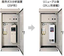 既存ガス分析装置→リニューアル後