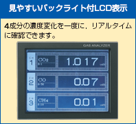 見やすいバックライト付LCD表示