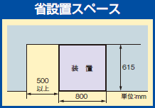 省級安裝空間