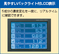 LCD顯示屏，背光易于觀看