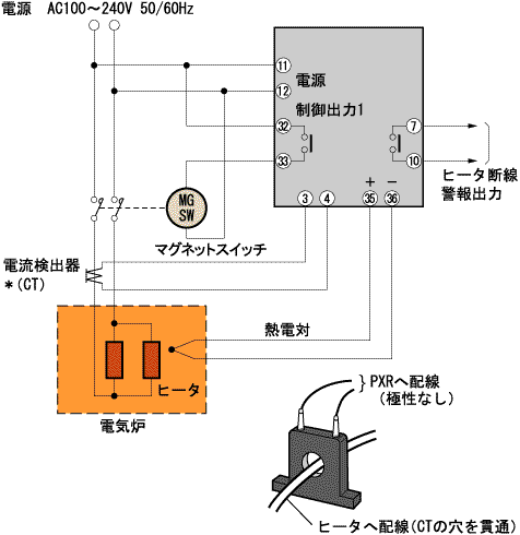 PXR5, PXR9の接続例