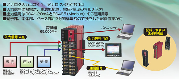 多点アナログ変換器