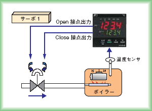 サーボ制御,ポジションフィードバック制御