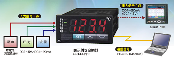 表示付き変換器