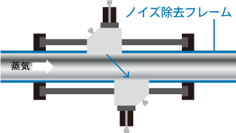 HF41663◇FUJI ELECTRIC/富士電機 FSCS20A1-00J (検出器 FSD120Y1付) 超音波流量計【返品保証なし】
