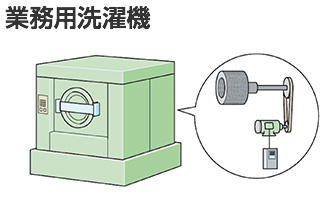 業務用洗濯機