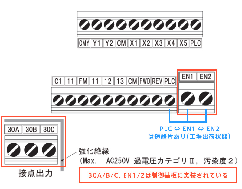 生産終了品   低圧インバータ   富士電機