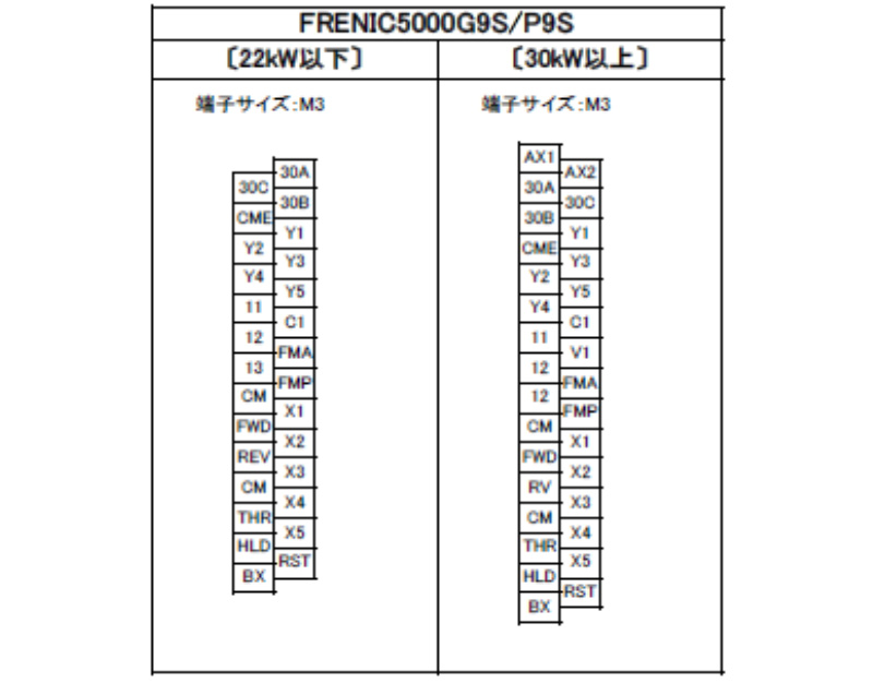 FRENIC5000G9S 制御端子配列