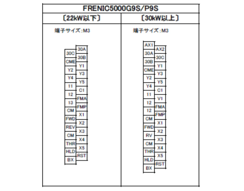FRENIC5000P9S 制御端子配列