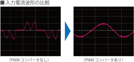 入力電流波形の比較