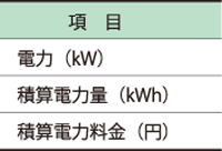 電力モニタ