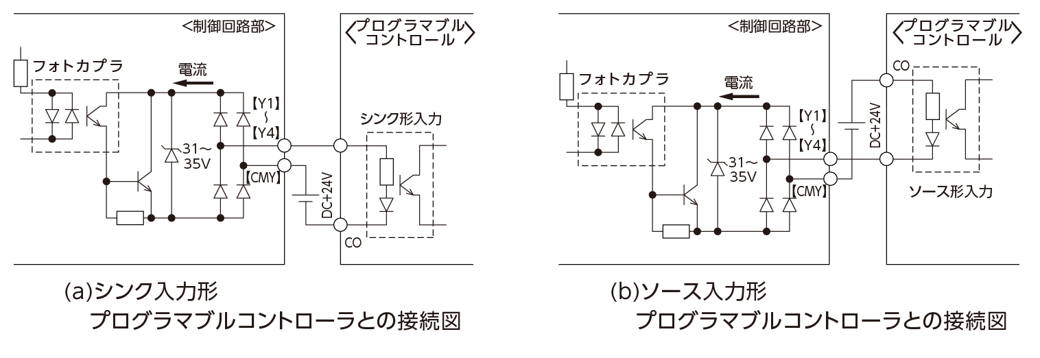 人気提案 FRN3.7G2S-2JFUJI 富士電機 3相200V系列 低圧インバータ