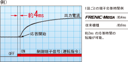 運転指令に対する応答性の向上