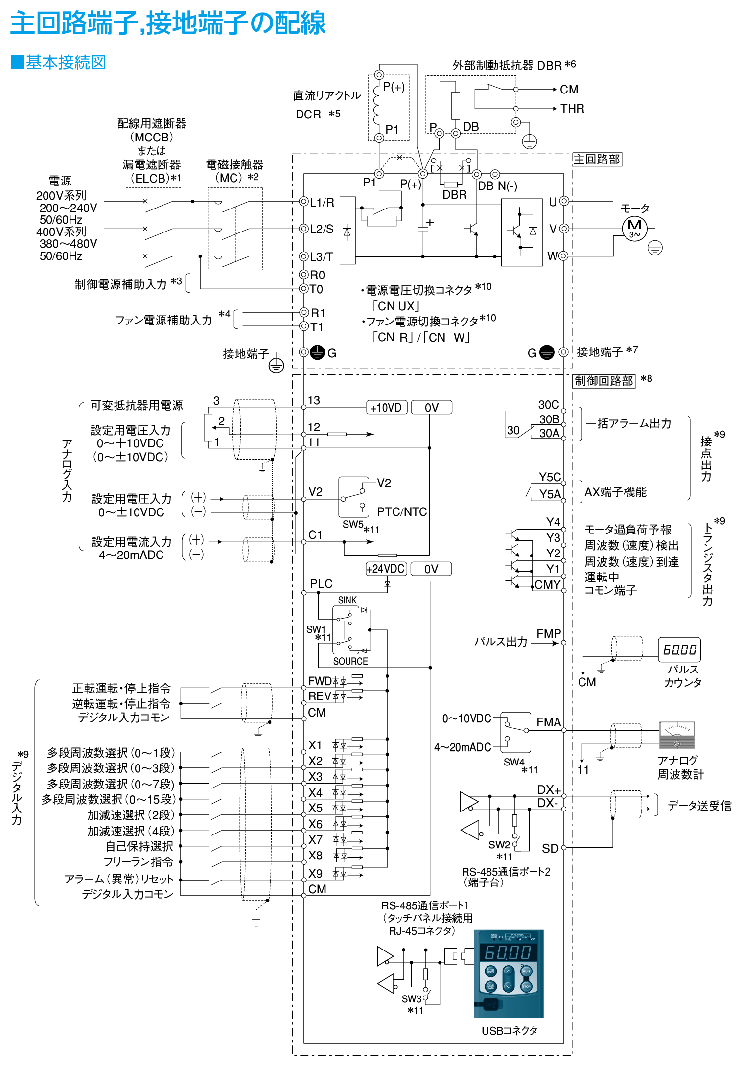 高評価なギフト 2.2 富士電機インバータ FRN2.2G1S-4J