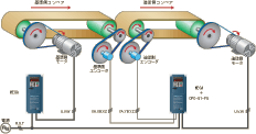 定寸刻印機システム