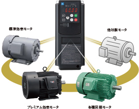 FRENIC-MEGA（G2） | 低圧インバータ | 富士電機
