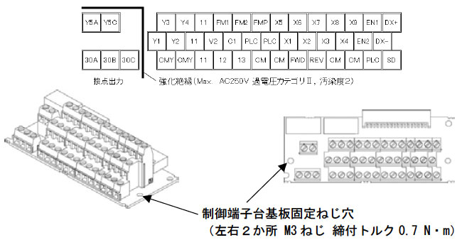 制御回路端子