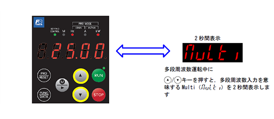 上下キーの操作が無効時の表示例