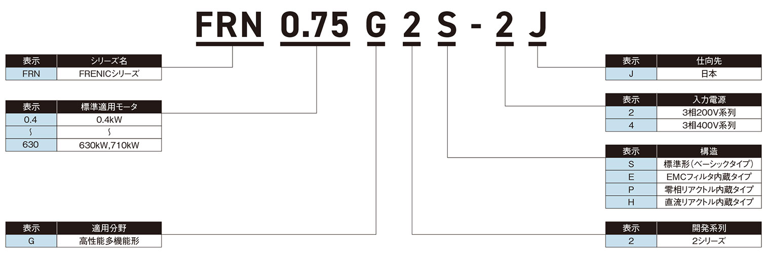 FRN0.2E2S-2J 富士電機 フジ インバータ RGE2301