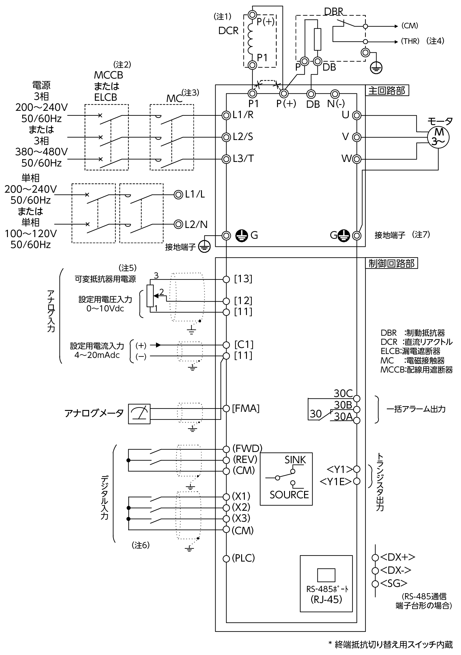 FRN1.5C2S-2J | FRENIC-Mini | 低圧インバータ | 富士電機