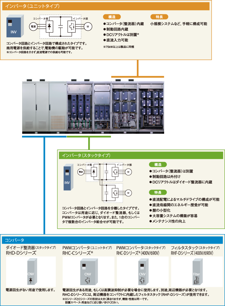 FRENIC-VG | 低圧インバータ | 富士電機