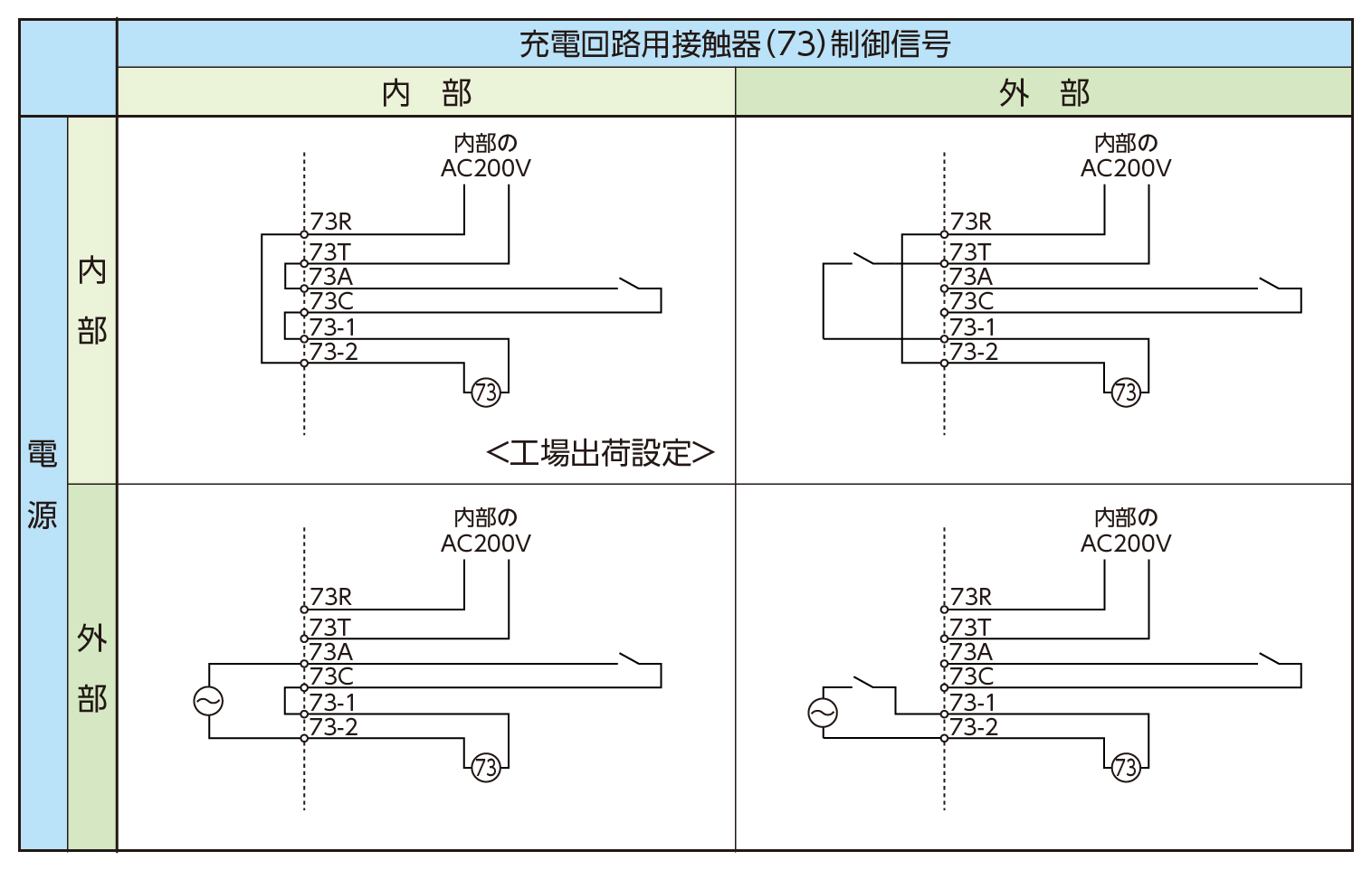 充電回路用接触器（73）制御信号