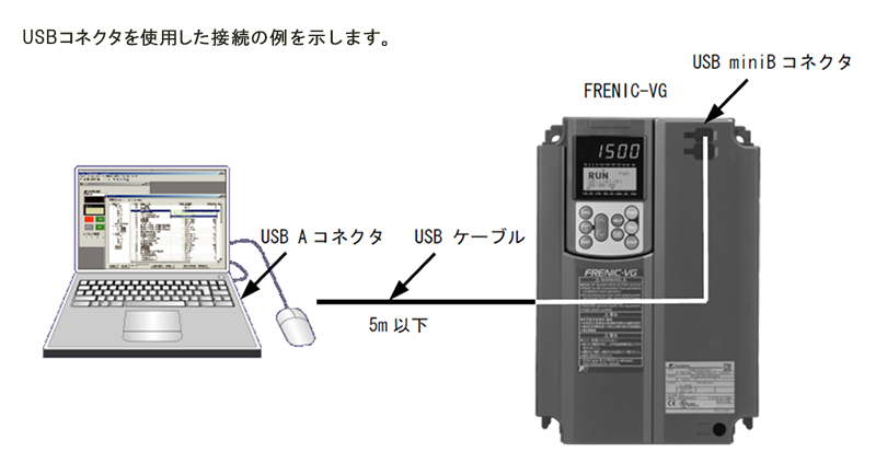 ローダを使いたいがインバータとパソコンの接続方法は Faq Frenic Vg 富士電機