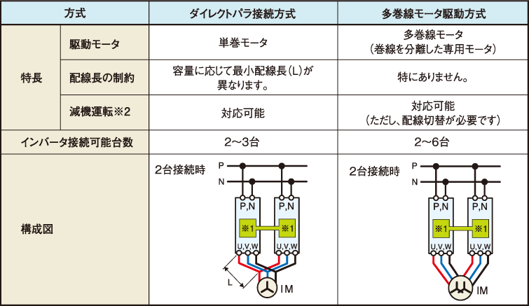 富士電機製インバータ 2台-