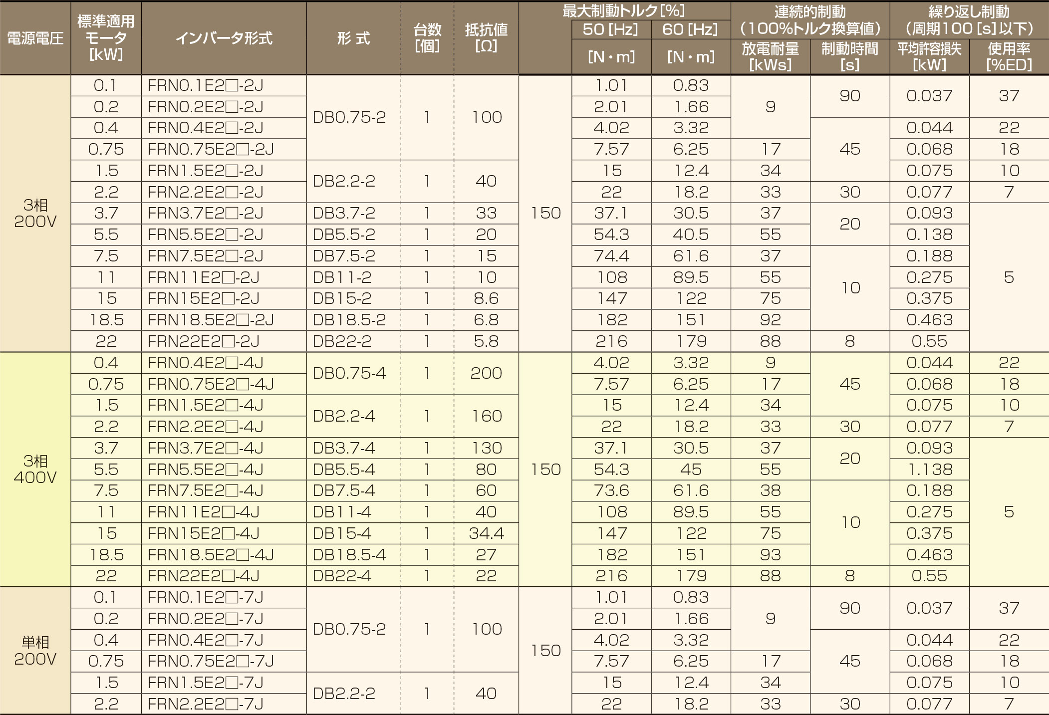 制動オプション|オプションガイド|富士電機