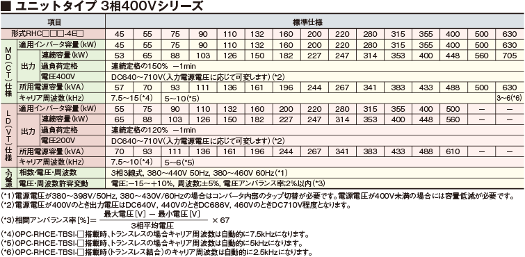 制動オプション｜オプションガイド｜富士電機
