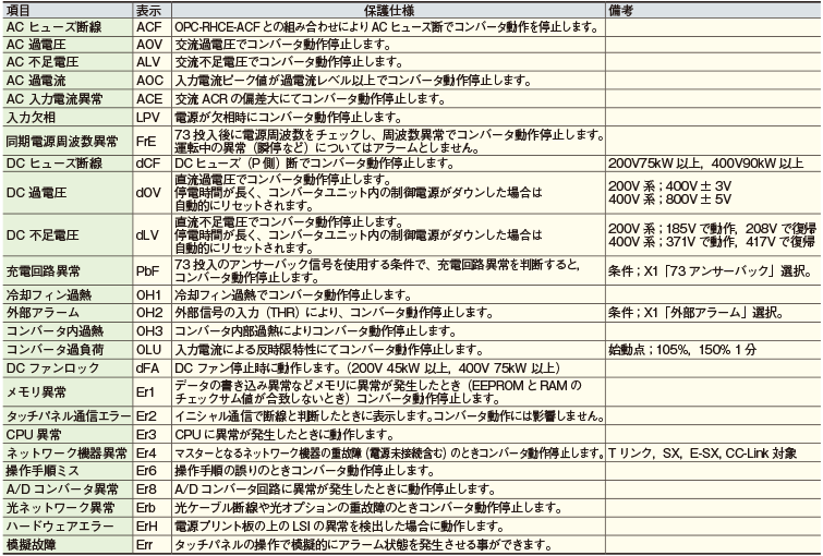 制動オプション｜オプションガイド｜富士電機