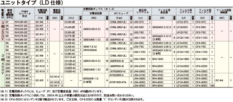 制動オプション｜オプションガイド｜富士電機