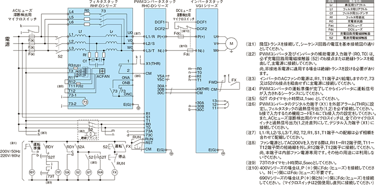 制動オプション｜オプションガイド｜富士電機