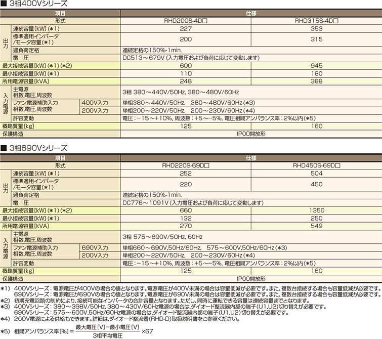 制動オプション｜オプションガイド｜富士電機