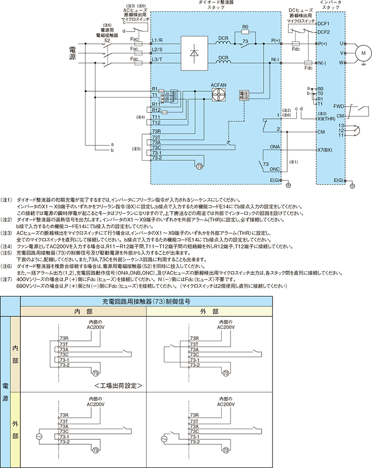 制動オプション｜オプションガイド｜富士電機