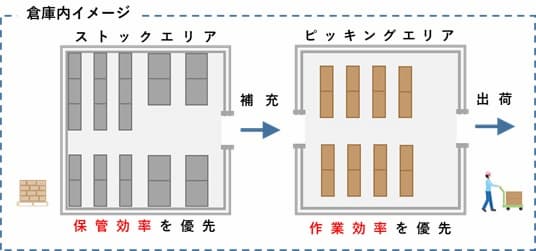 ダブルトランザクション