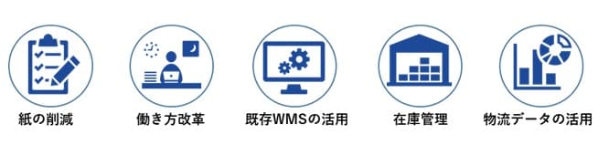 物流現場の課題