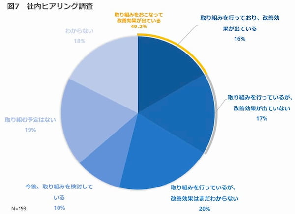 物流倉庫改善活動で効果があるのは 5s活動 3m ムリ ムダ ムラ の排除 見える化 見せる化 富士電機