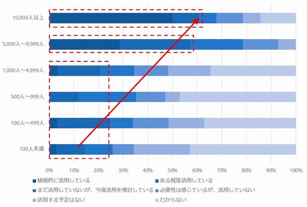 物流倉庫改善活動で効果があるのは 5s活動 3m ムリ ムダ ムラ の排除 見える化 見せる化 富士電機