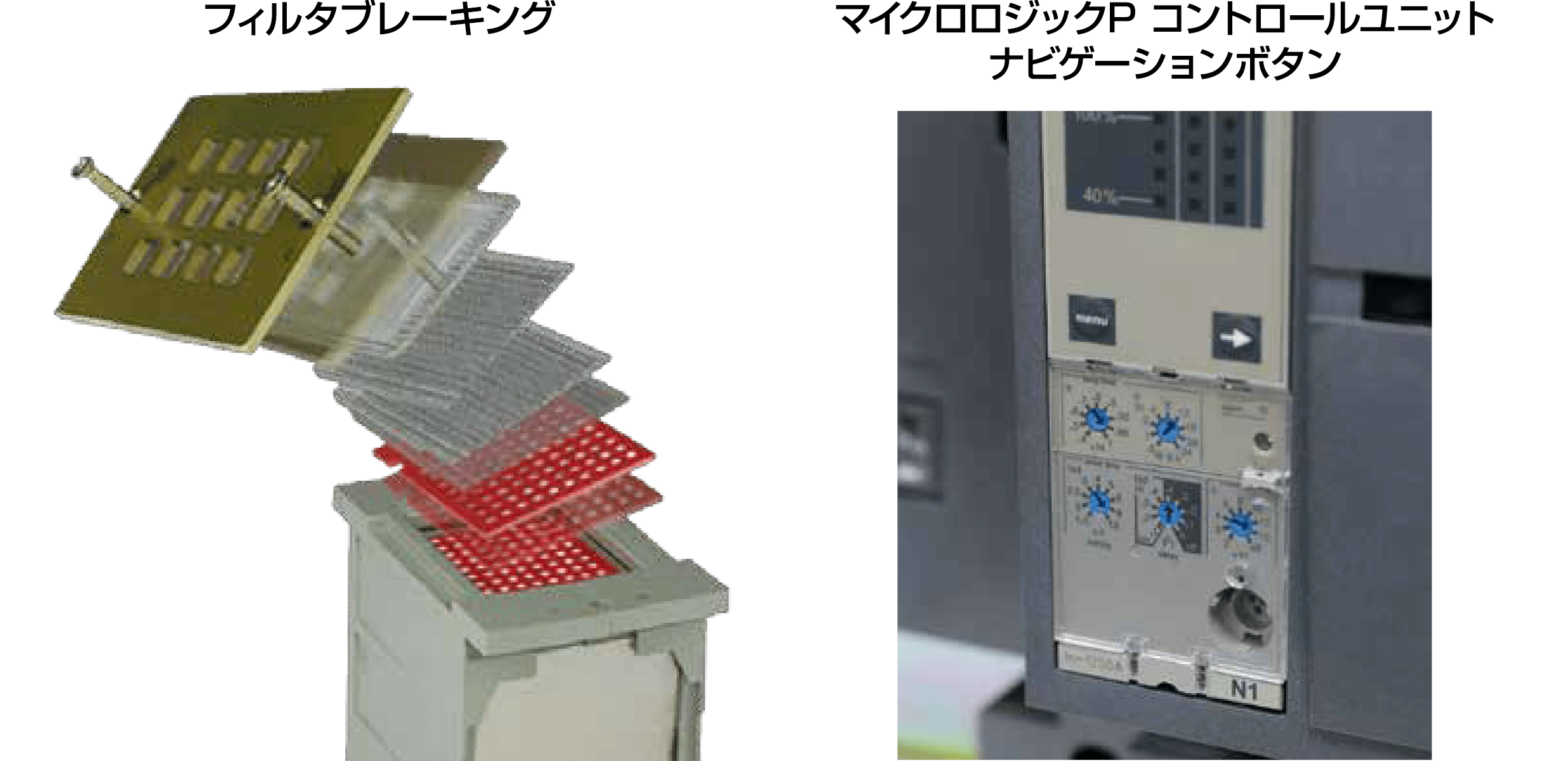 安全性および信頼性の総合的向上を実現