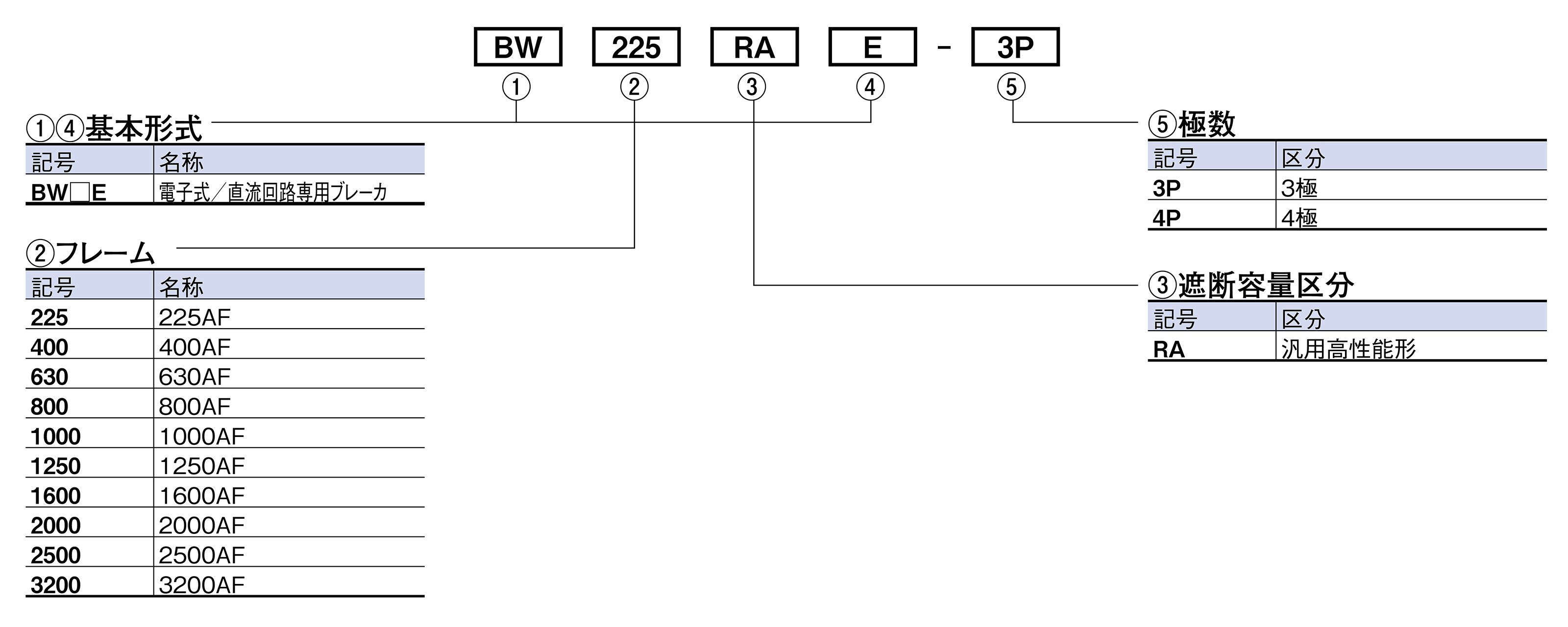 BW50SAH-3P020K 富士電機 フジ オ-トブレ-カ