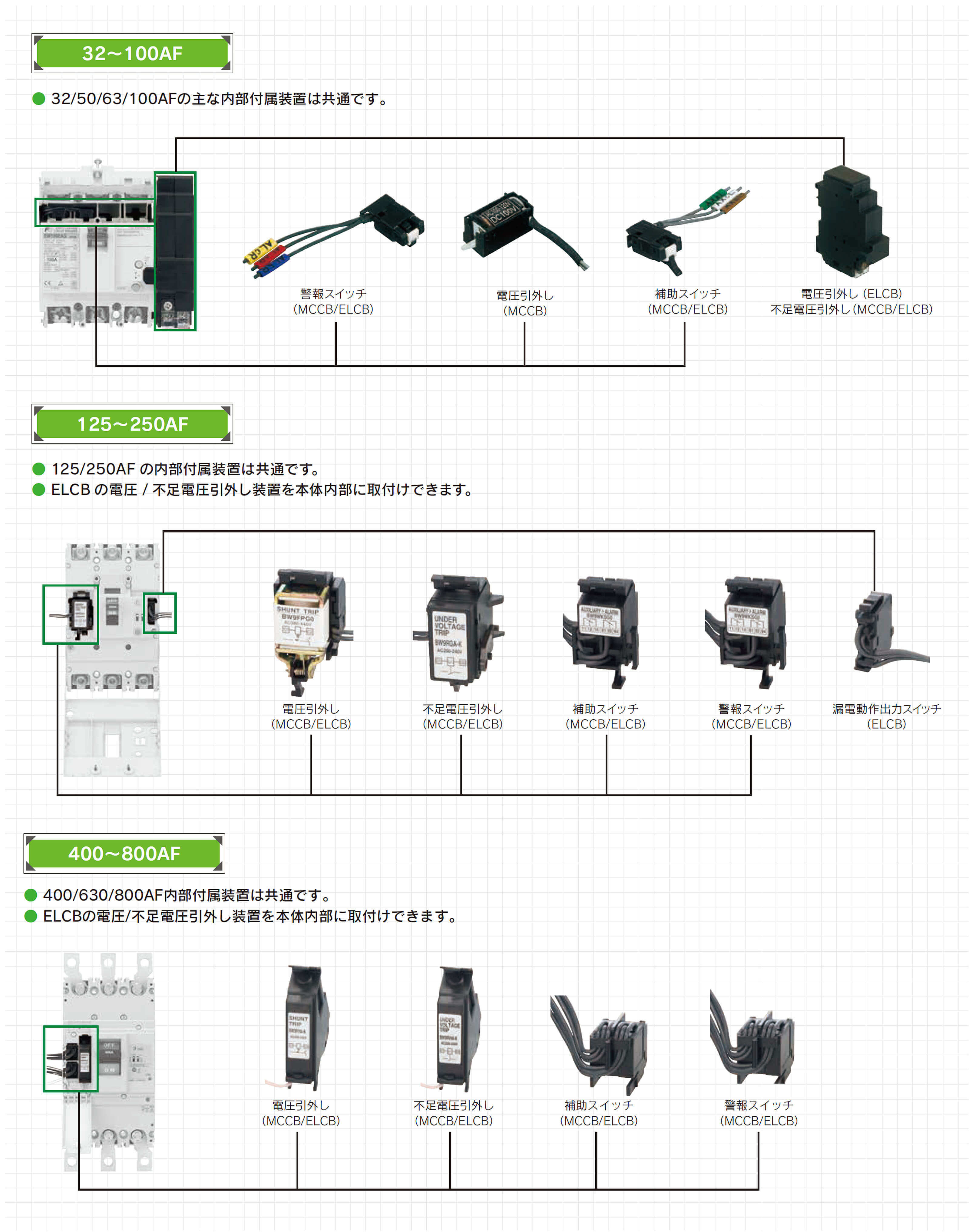 EW250EAG-3P250B 富士電機 フジ ロウデンシャダンキ EW25064