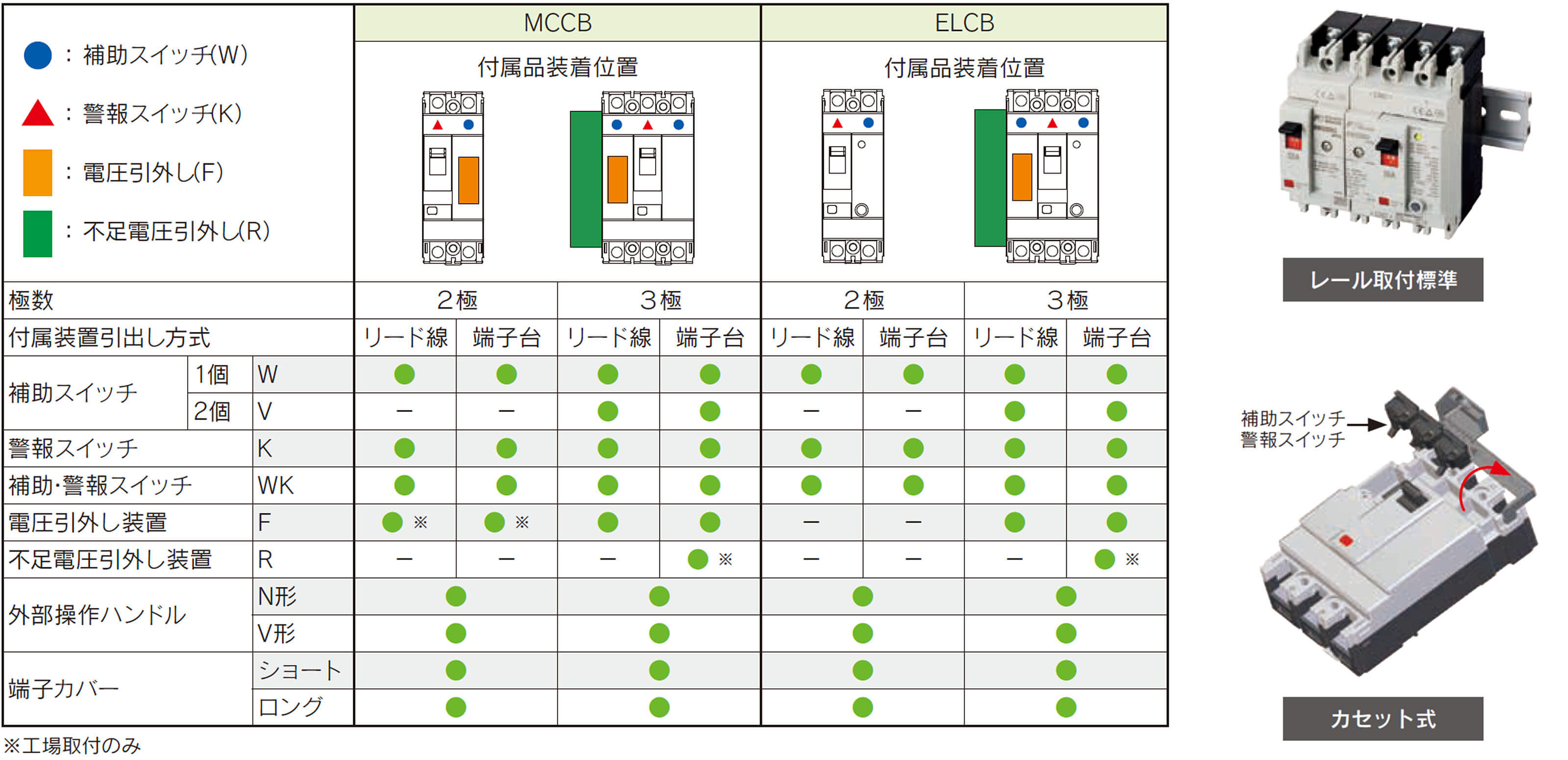 富士電機 一般配線用漏電遮断器 EW32AAG-3P030B 4B - 1