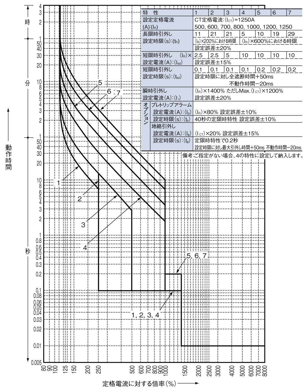 BW1250RAE-4P 電気特性曲線
