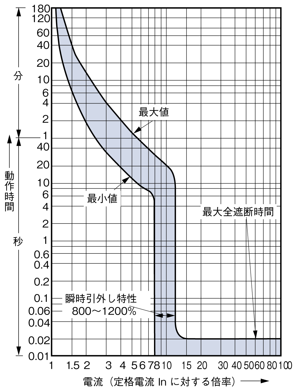 2024年激安 BW630RAG-4P 一般配線用｜一般 新旧製品比較｜G-TWINシリーズ 模型製作用品