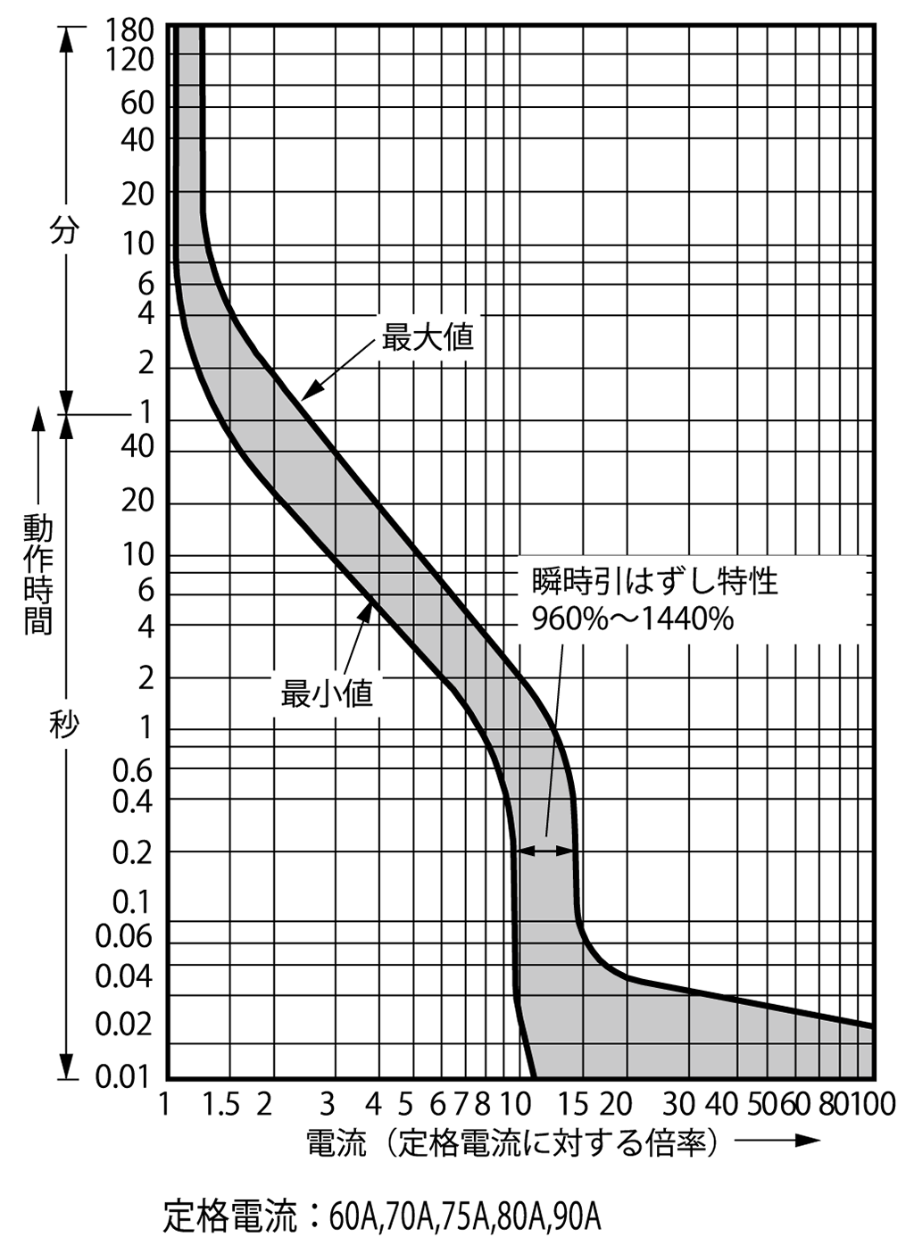 EA103CUL 電気特性曲線1
