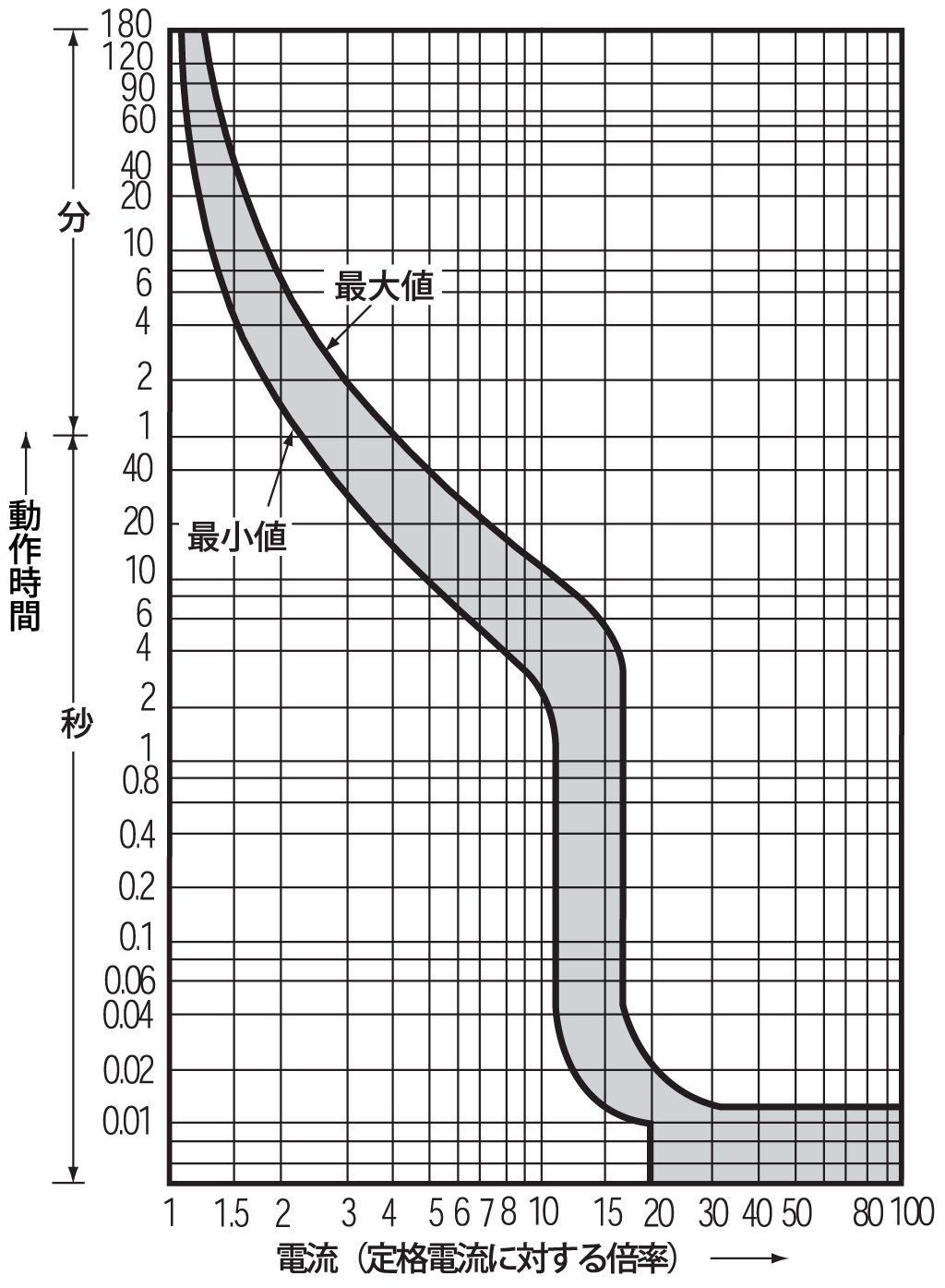 EA403BT 電気特性曲線