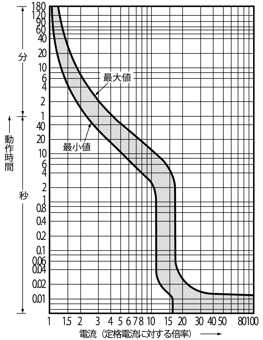 EA403CT 電気特性曲線