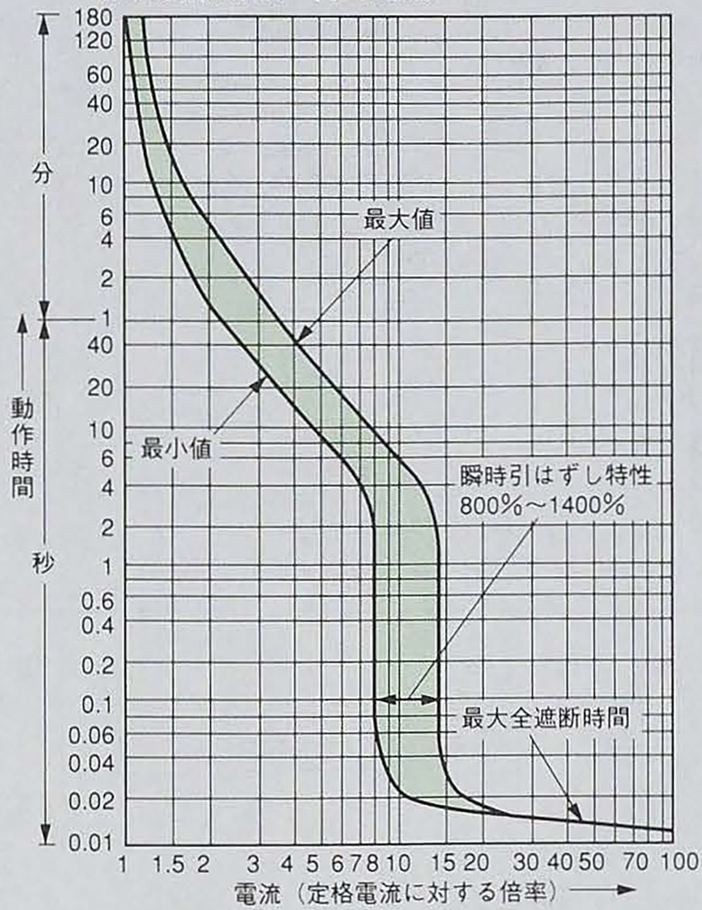 SG203R 電気特性曲線